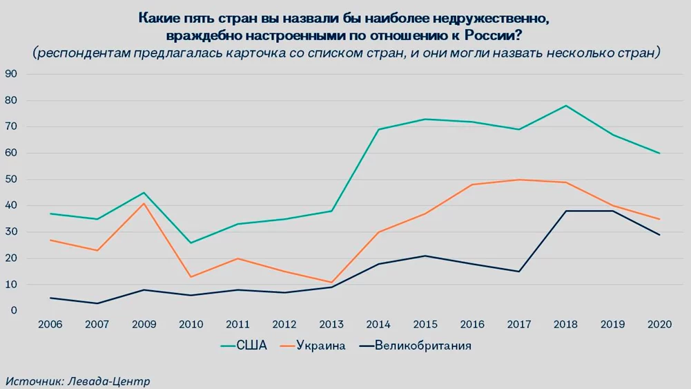 Изображение 2 для Как победа Байдена повлияет на российскую внутреннюю политику