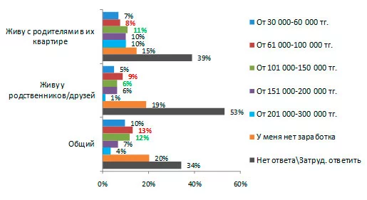 Изображение 13 для Скрытые бездомные Казахстана: женщины, живущие с родителями и родственниками