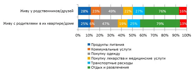 Изображение 14 для Скрытые бездомные Казахстана: женщины, живущие с родителями и родственниками