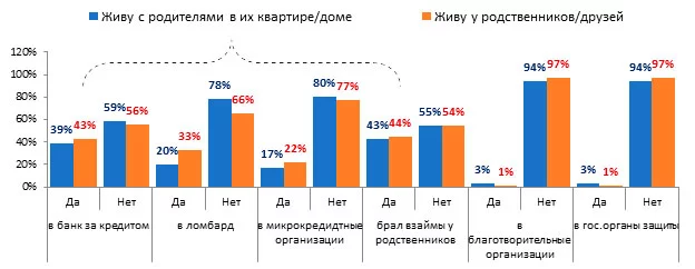 Изображение 15 для Скрытые бездомные Казахстана: женщины, живущие с родителями и родственниками