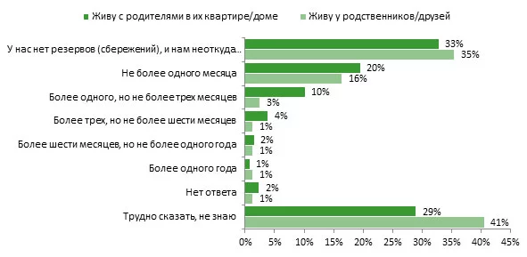 Изображение 16 для Скрытые бездомные Казахстана: женщины, живущие с родителями и родственниками