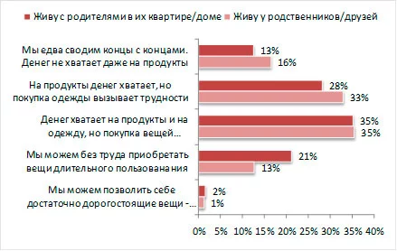 Изображение 17 для Скрытые бездомные Казахстана: женщины, живущие с родителями и родственниками