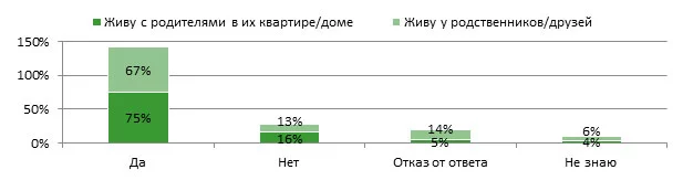 Изображение 18 для Скрытые бездомные Казахстана: женщины, живущие с родителями и родственниками