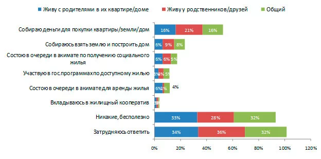 Изображение 20 для Скрытые бездомные Казахстана: женщины, живущие с родителями и родственниками
