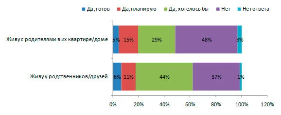 Изображение 21 для Скрытые бездомные Казахстана: женщины, живущие с родителями и родственниками