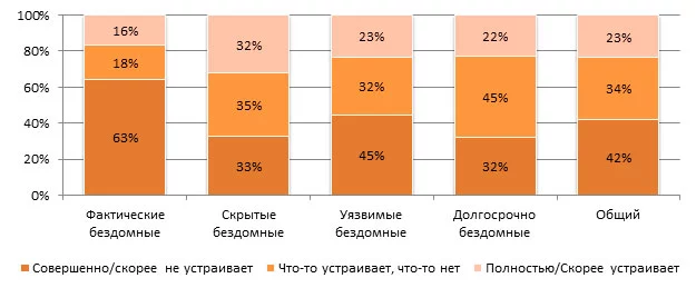 Изображение 2 для Бездомность в Казахстане: тонкая грань между квартирантом и бомжем