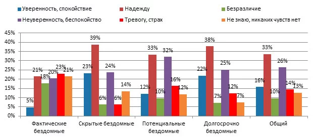 Изображение 3 для Бездомность в Казахстане: тонкая грань между квартирантом и бомжем