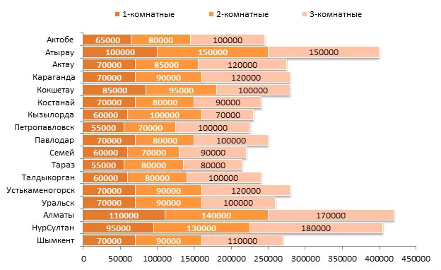 Изображение 2 для Станут ли жилищные программы спасением для бездомных Казахстана?