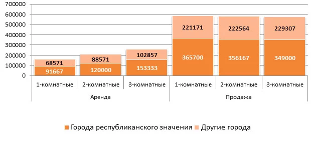 Изображение 4 для Станут ли жилищные программы спасением для бездомных Казахстана?