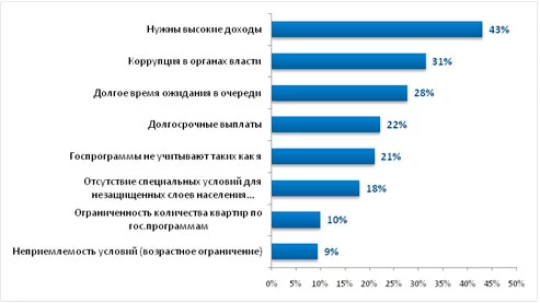 Изображение 5 для Станут ли жилищные программы спасением для бездомных Казахстана?