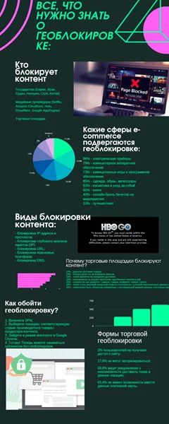 Изображение 3 для Как смотреть онлайн-контент без геоблокировки