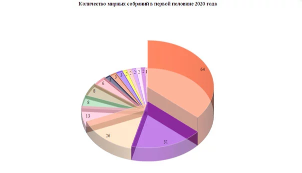 Изображение 8 для Протесты в Казахстане: долгая спячка закончилась?