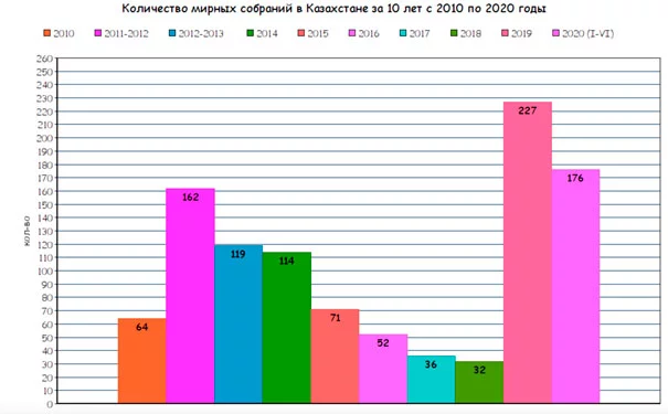 Изображение 7 для Протесты в Казахстане: долгая спячка закончилась?