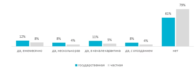 Изображение 3 для 90% заболевших КВИ медработников не получили госкомпенсацию