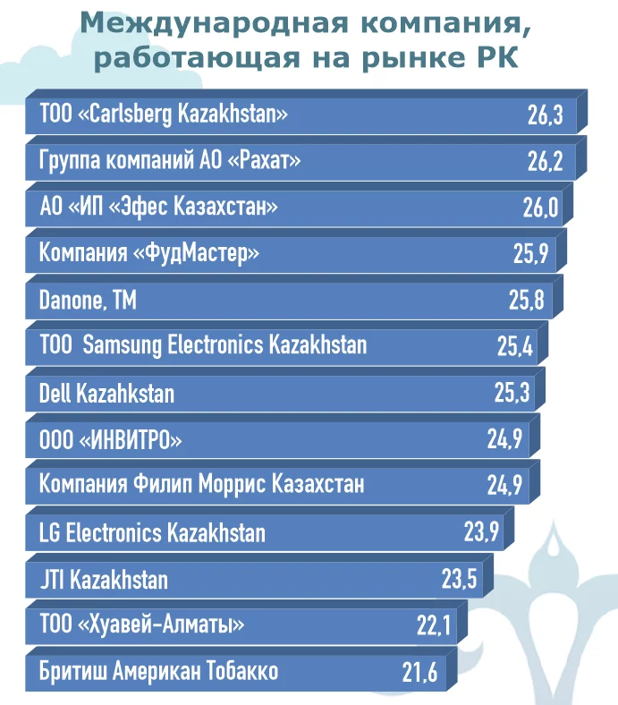 Изображение 13 для Короли казахстанского бизнеса: в коронакризис репутация стала еще важнее