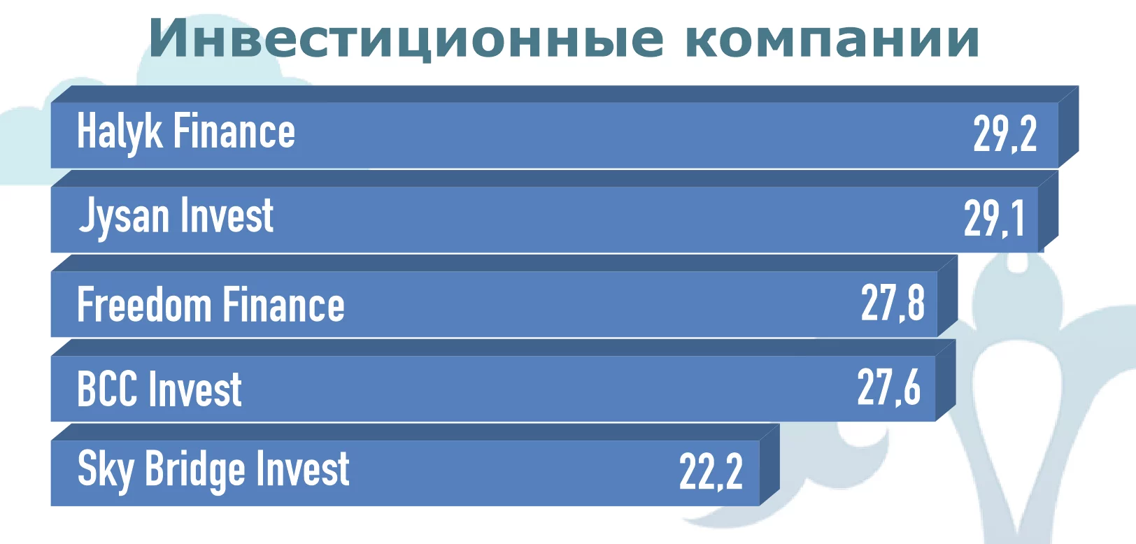 Изображение 14 для Короли казахстанского бизнеса: в коронакризис репутация стала еще важнее