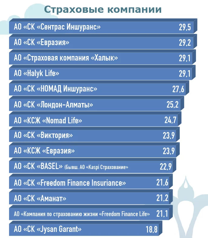 Изображение 15 для Короли казахстанского бизнеса: в коронакризис репутация стала еще важнее