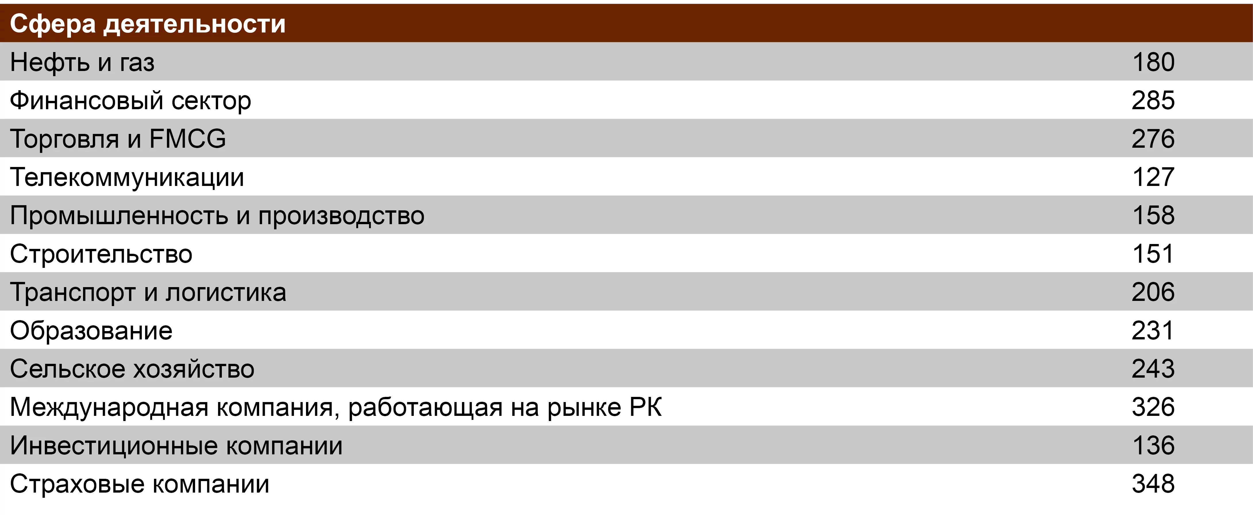 Изображение 3 для Короли казахстанского бизнеса: в коронакризис репутация стала еще важнее