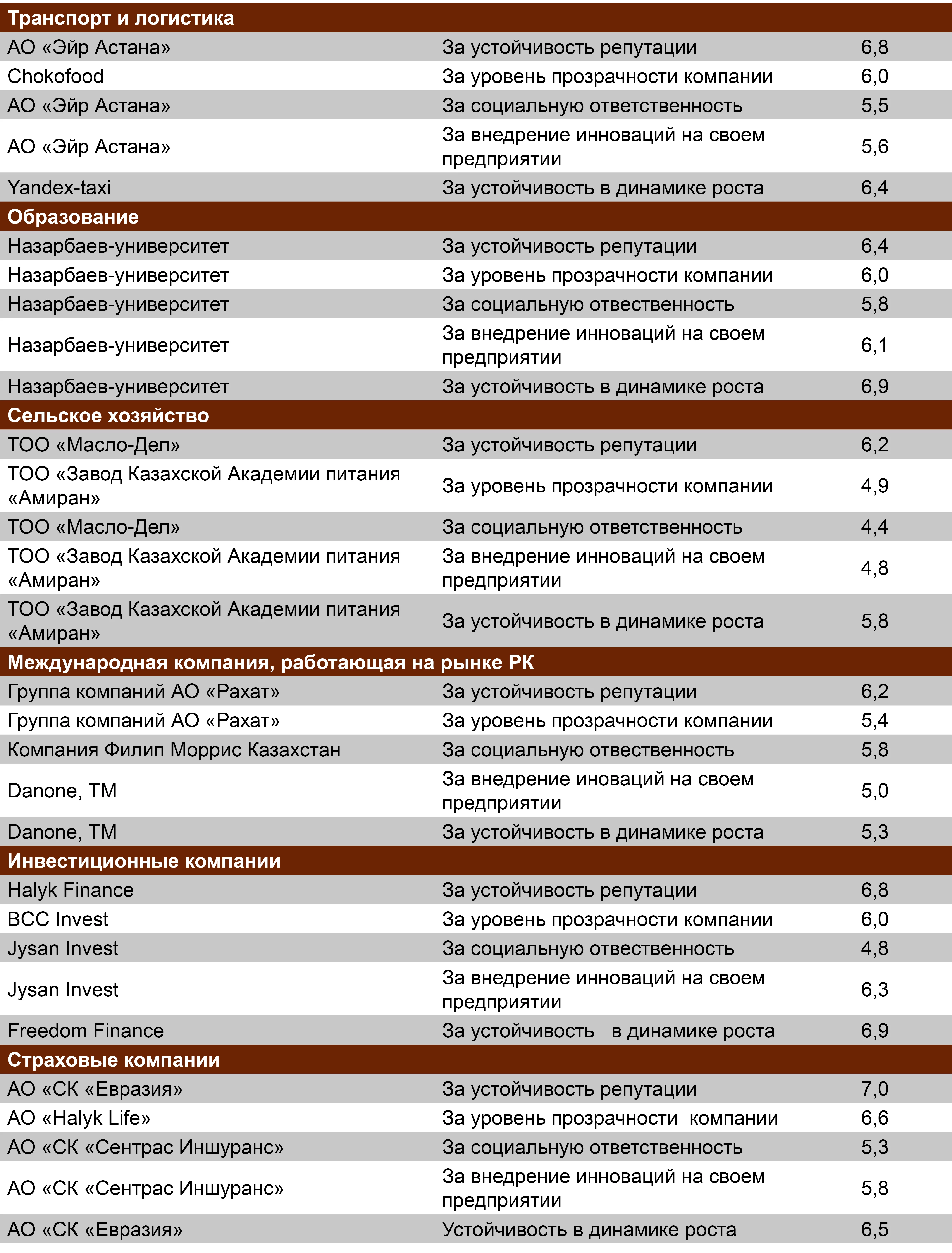 Изображение 17 для Короли казахстанского бизнеса: в коронакризис репутация стала еще важнее