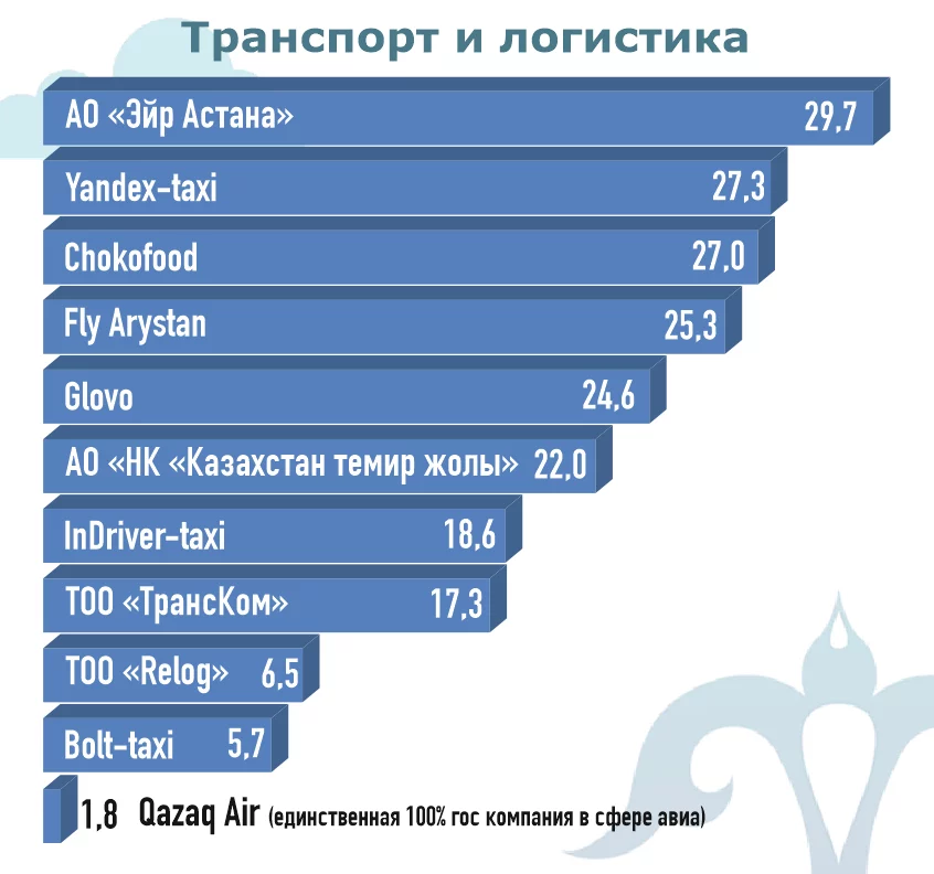 Изображение 10 для Короли казахстанского бизнеса: в коронакризис репутация стала еще важнее