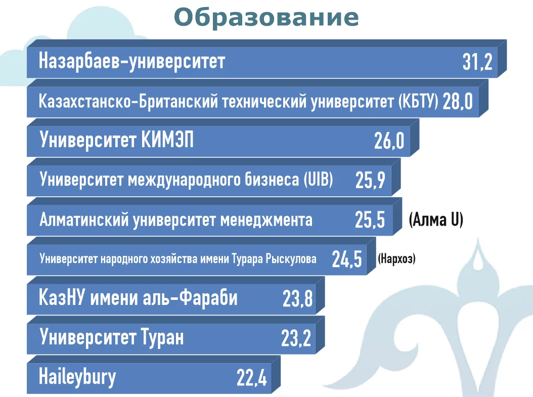 Изображение 11 для Короли казахстанского бизнеса: в коронакризис репутация стала еще важнее