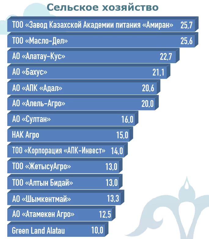 Изображение 12 для Короли казахстанского бизнеса: в коронакризис репутация стала еще важнее