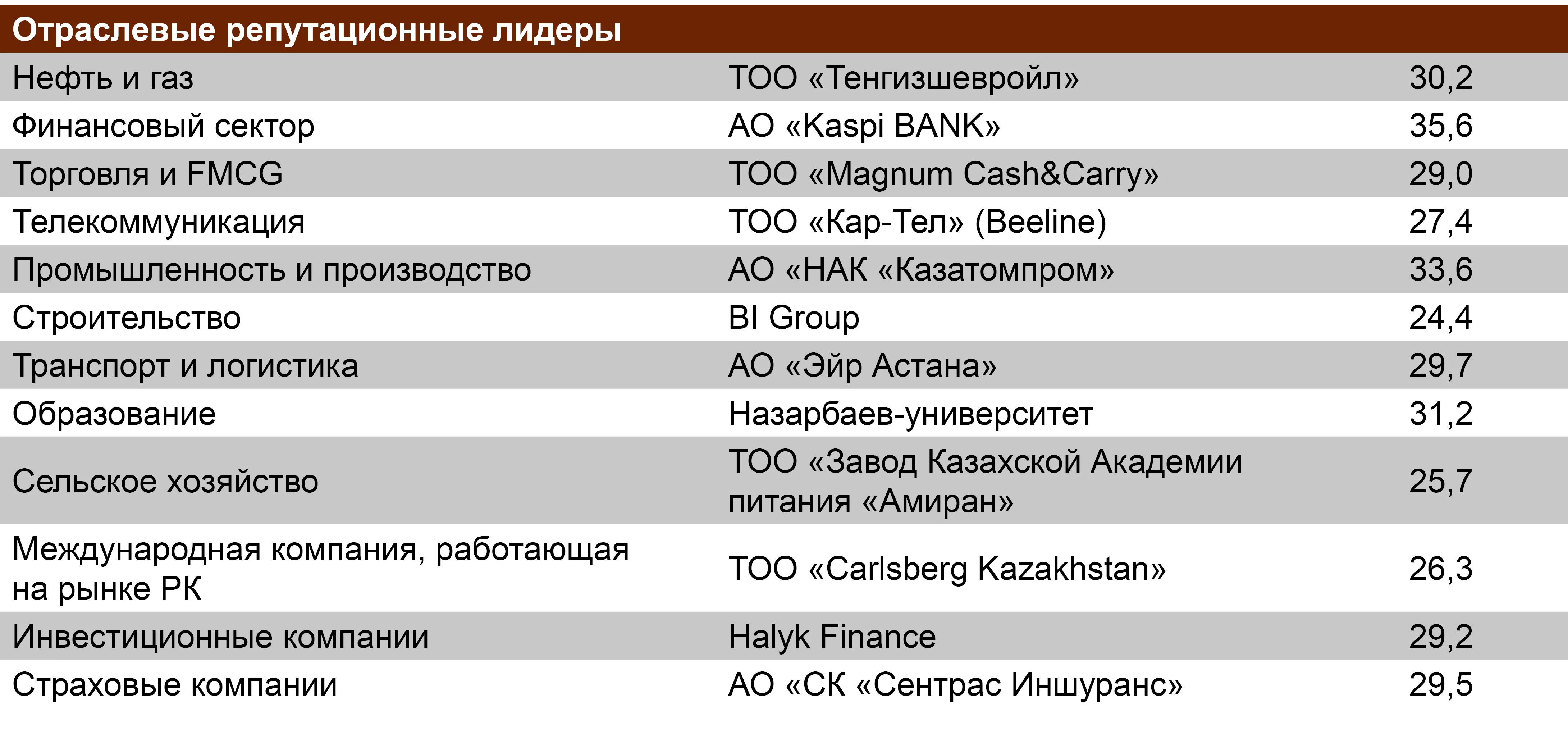 Изображение 2 для Короли казахстанского бизнеса: в коронакризис репутация стала еще важнее