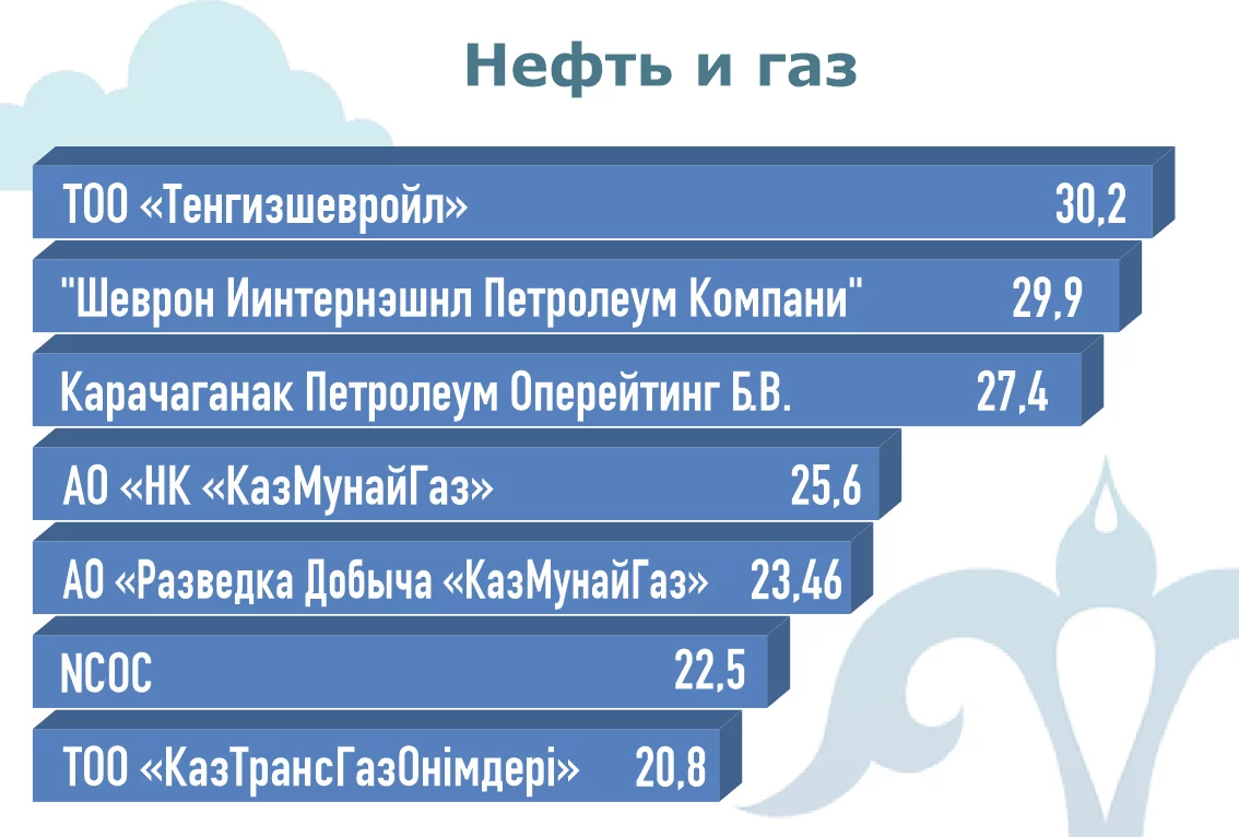 Изображение 4 для Короли казахстанского бизнеса: в коронакризис репутация стала еще важнее