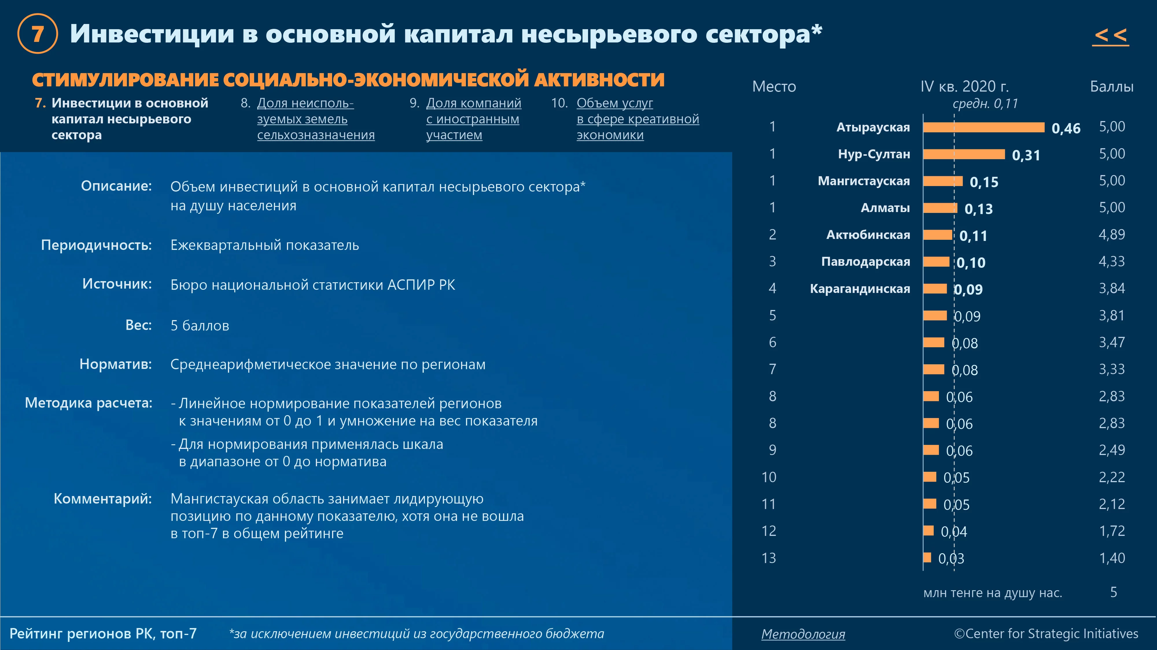 Изображение 3 для Кто в Казахстане лидирует в рейтинге качества жизни?