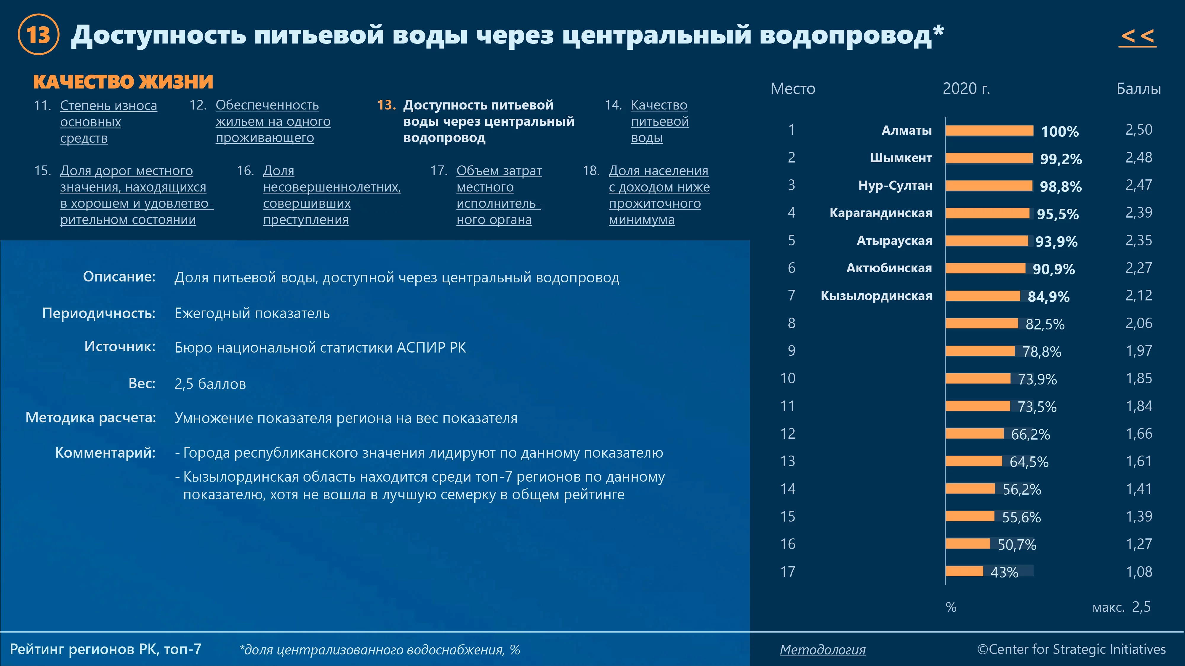 Изображение 4 для Кто в Казахстане лидирует в рейтинге качества жизни?