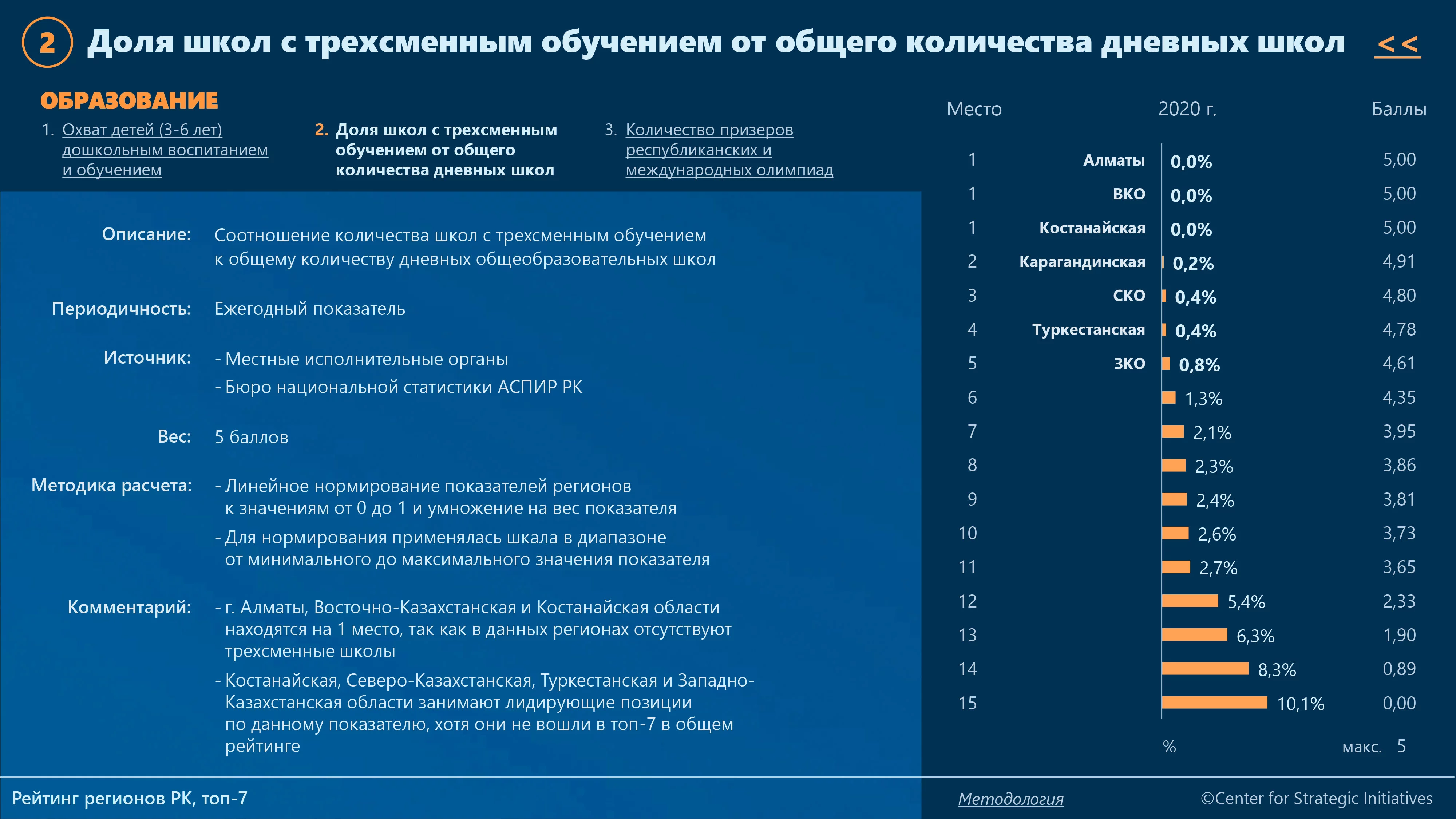 Изображение 2 для Кто в Казахстане лидирует в рейтинге качества жизни?