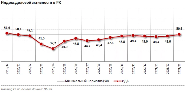Изображение 1 для В 2020 году доля беззалоговых микрокредитов для МСБ увеличилась до 96%