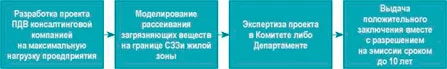 Изображение 6 для Производство важнее здоровья человека?