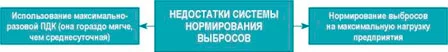 Изображение 7 для Производство важнее здоровья человека?