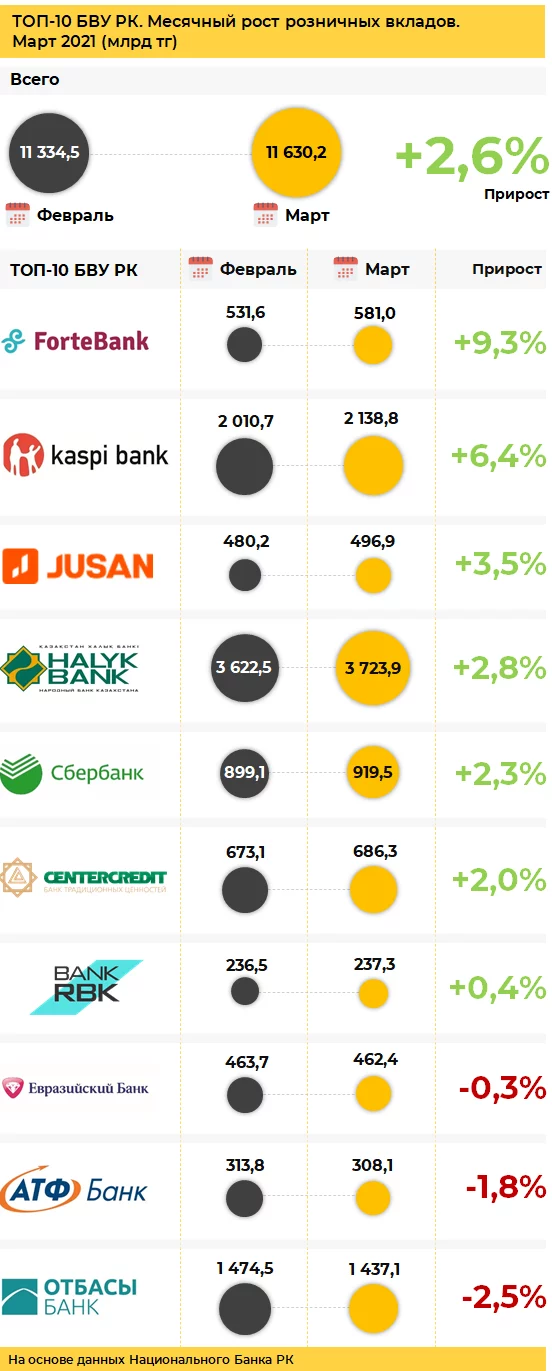 Изображение 3 для Какие банки лидируют на рынке депозитов населения