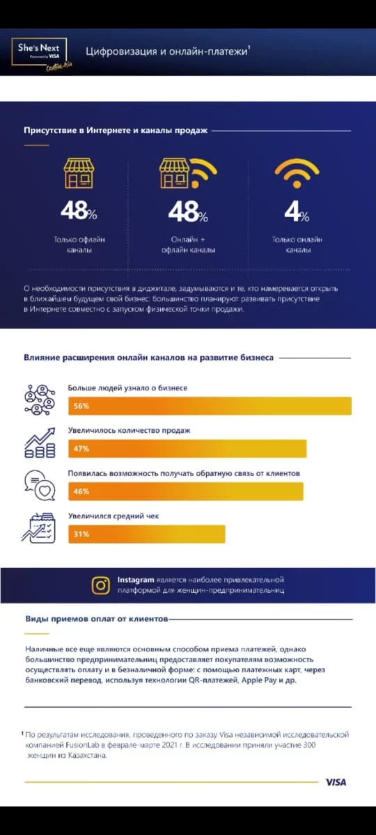 Изображение 9 для Гендерный фактор в бизнесе. Существует ли «мужской» и «женский» бизнес?