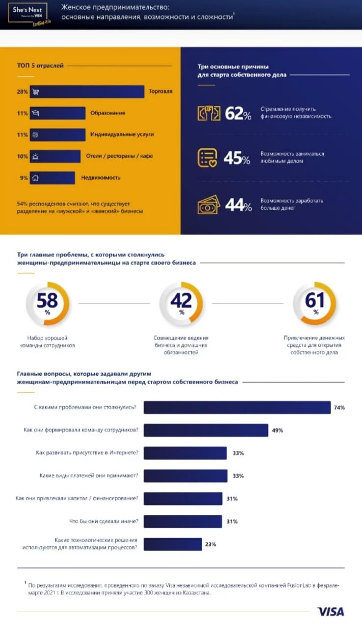 Изображение 7 для Гендерный фактор в бизнесе. Существует ли «мужской» и «женский» бизнес?