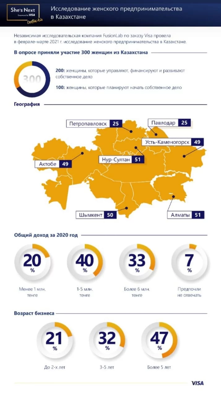 Изображение 6 для Гендерный фактор в бизнесе. Существует ли «мужской» и «женский» бизнес?