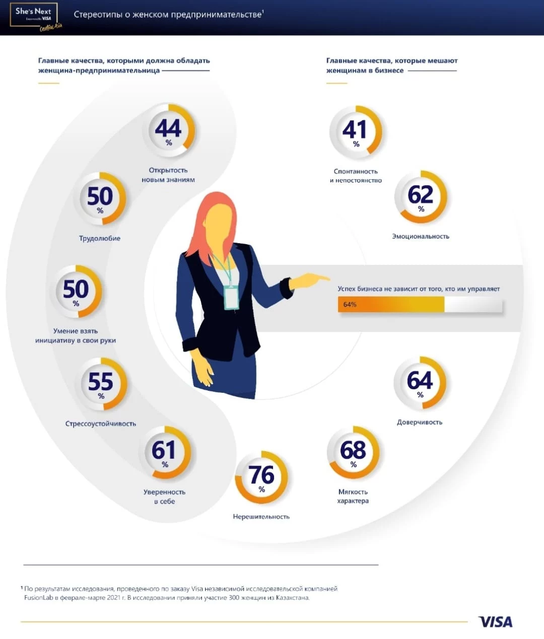 Изображение 8 для Гендерный фактор в бизнесе. Существует ли «мужской» и «женский» бизнес?