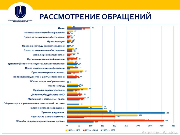 Изображение 6 для Омбудсмен: количество жалоб осужденных выросло почти в 2,5 раза
