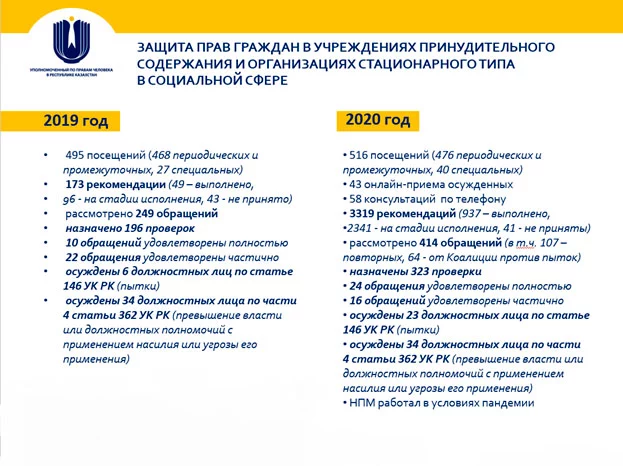 Изображение 7 для Омбудсмен: количество жалоб осужденных выросло почти в 2,5 раза
