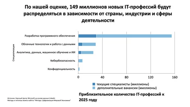 Изображение 6 для Почему сейчас идеальное время, чтобы изменить свою карьеру?