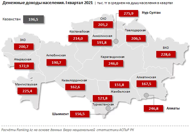 Изображение 2 для Денежные доходы горожан почти на 38% выше, чем у сельчан