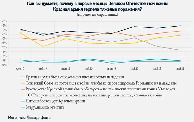 Изображение 5 для Как память о войне и репрессиях превратилась в два разделяющих дискурса