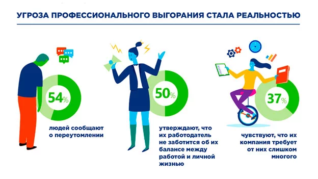 Изображение 1 для Пять способов помочь сотрудникам, которые тонут в работе