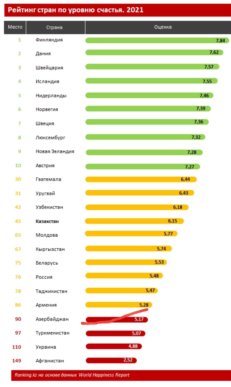Изображение 1 для Узбеки счастливее, чем казахи
