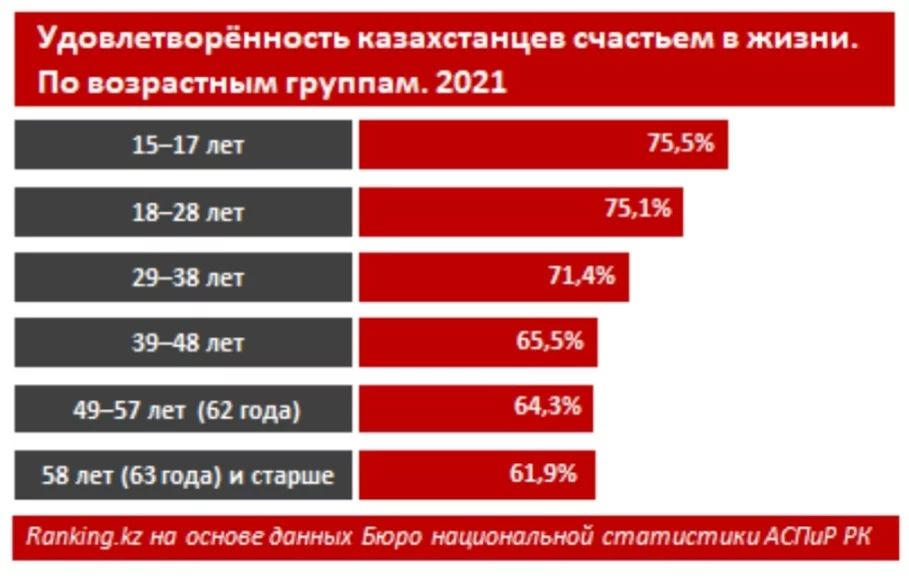 Изображение 2 для Узбеки счастливее, чем казахи