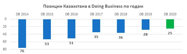 Изображение 4 для Токаев объявляет войну монополистам