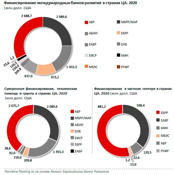 Изображение 6 для Казахстан серьезно отстает