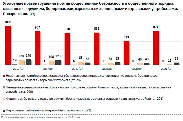 Изображение 5 для Казахстан на пороховой бочке: рынок взрывчатых веществ криминализирован